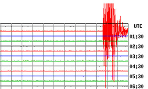 Earthquake in England