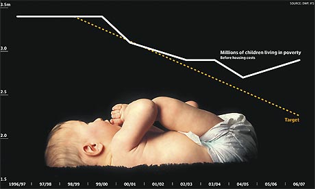 Child poverty graphic