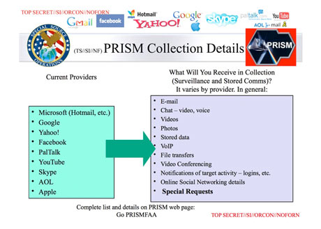 PRISM data types